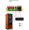 FILTRO CROSSOVER 3 VIE 4-8 Ohm 300W TAGLIO DI FREQUENZE AUTO CASSE ACUSTICHE