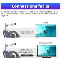 ANTENNA TV ESTERNA YAGI DVB T2 20 ELEMENTI DIGITALE TERRESTRE 8 dBi