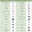 STARTER KIT ARDUINO RASPBERRY SET 22 PEZZI SENSORI VARI - kit starter