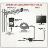 IMPIANTO DIGITALE TERRESTRE COMPLETO DVB-T2  AMPLIFICATORE ALIMENTATORE ANTENNA