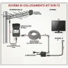 IMPIANTO DIGITALE TERRESTRE COMPLETO DVB-T2  AMPLIFICATORE ALIMENTATORE ANTENNA